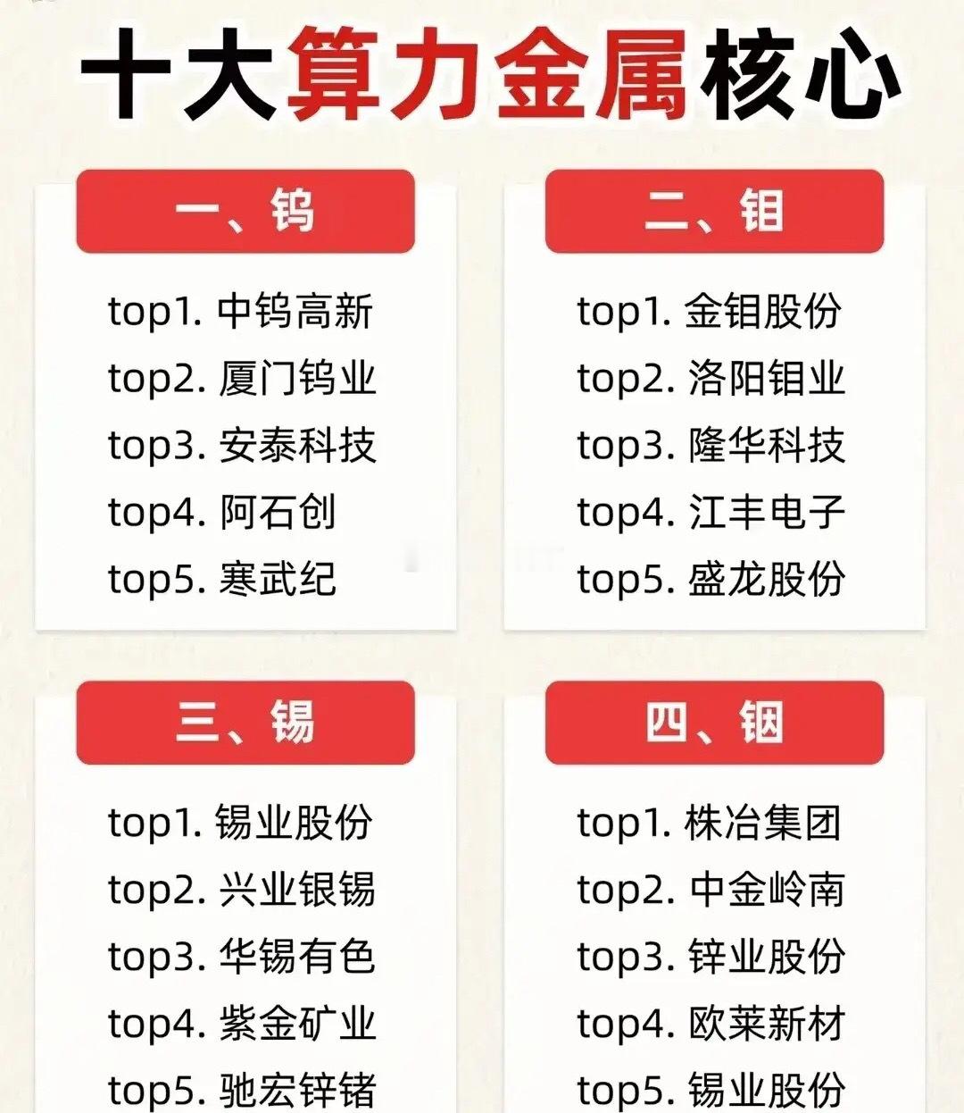 AI算力刚需原料！10大类战略金属龙头清单，行业底牌全曝光！（配图附相关概念龙头