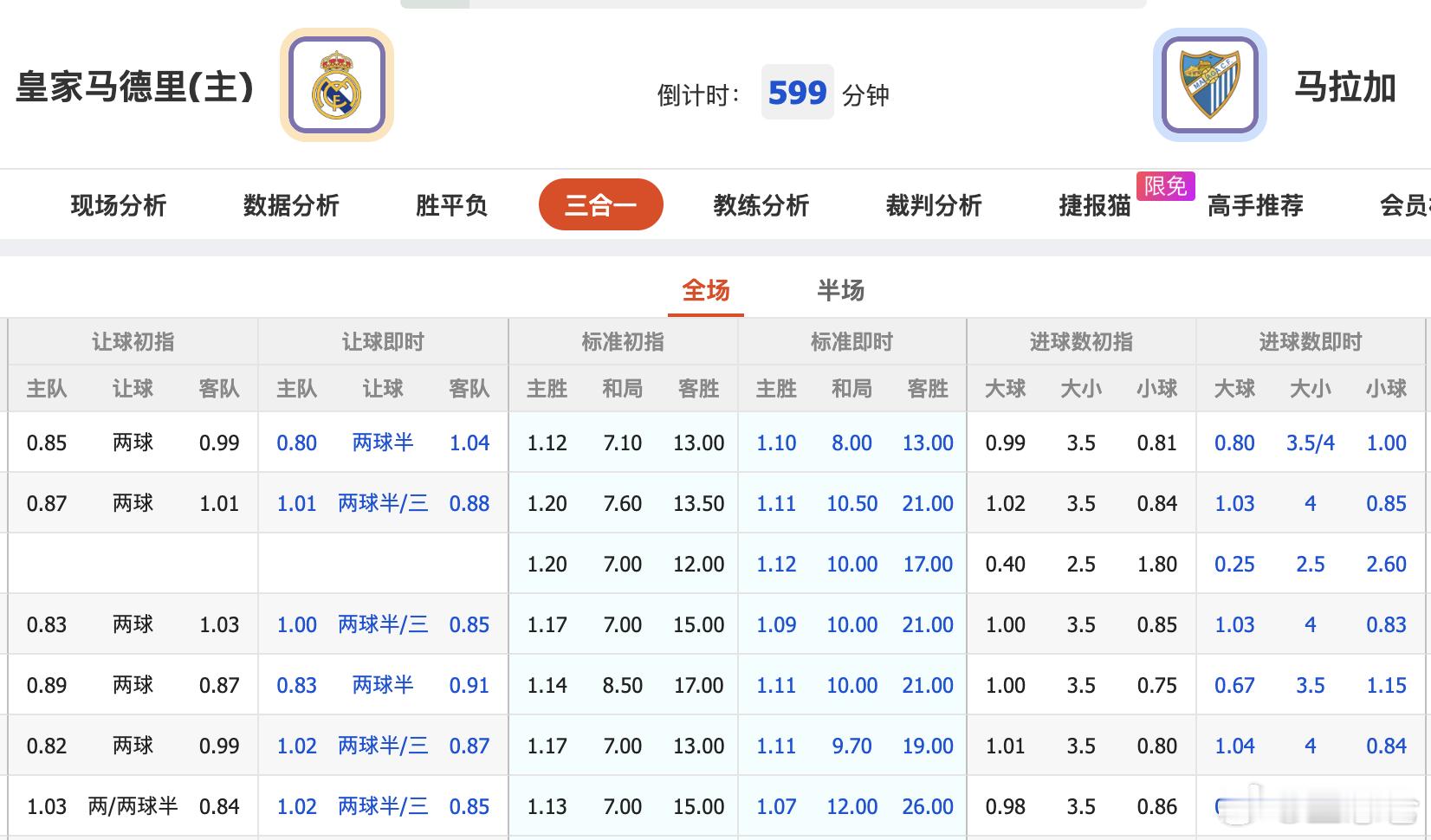皇马VS马拉加 皇马这盘都深到这种程度了[惊恐] ​​​