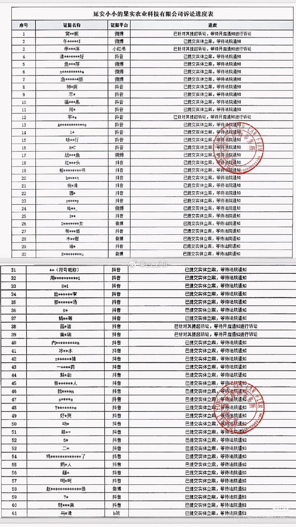 好多熟人吧 鱼丝求的一番大女主实现了 