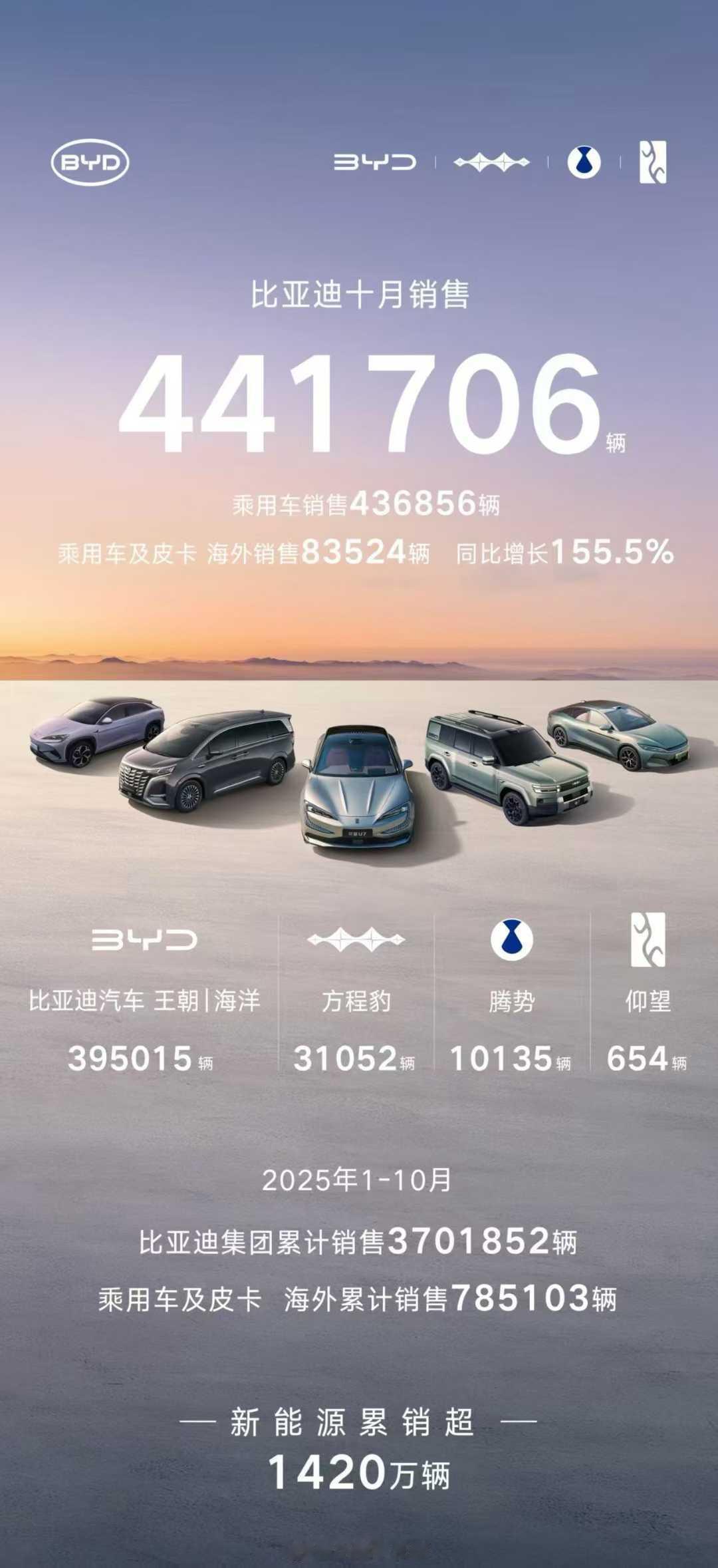 再更新一波各家品牌10月销量[給力]大v聊车 ​​​