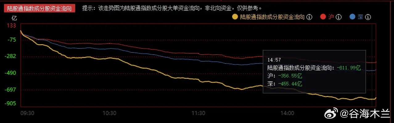 AI算力全线暴跌，是行情终结，还是迎接新机会？     伴随韩国综合指数盘中暴跌