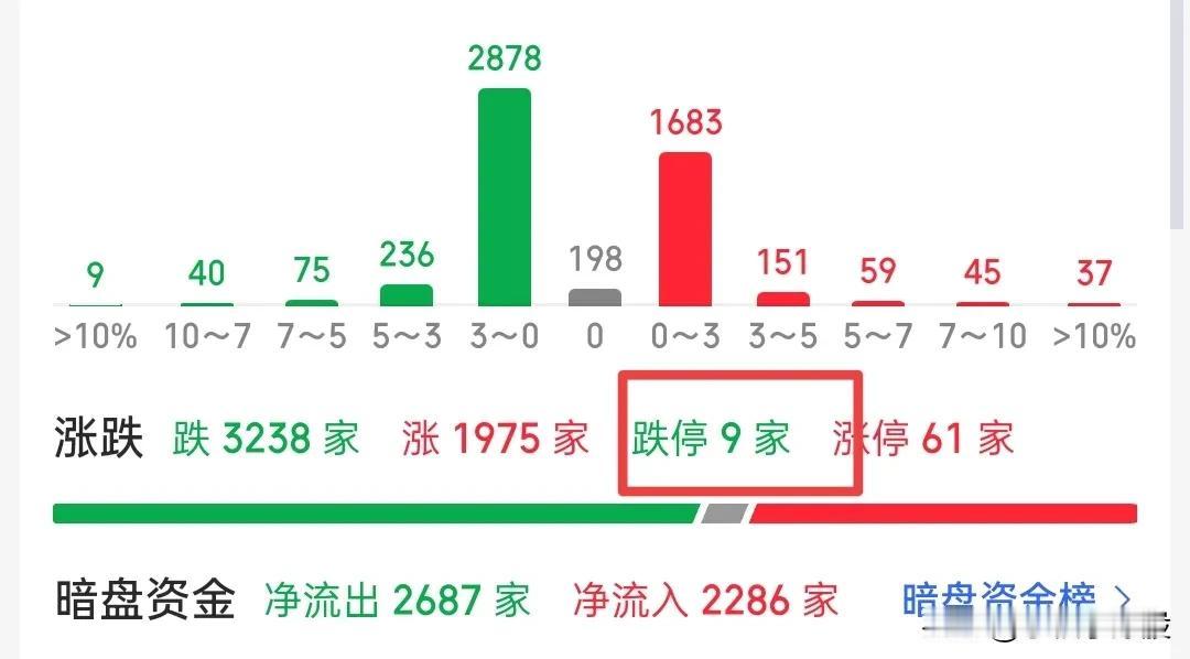 注意今天大盘站不稳3732短线就要出来，后面就不乐观了，一念之贪，所有利润可能就