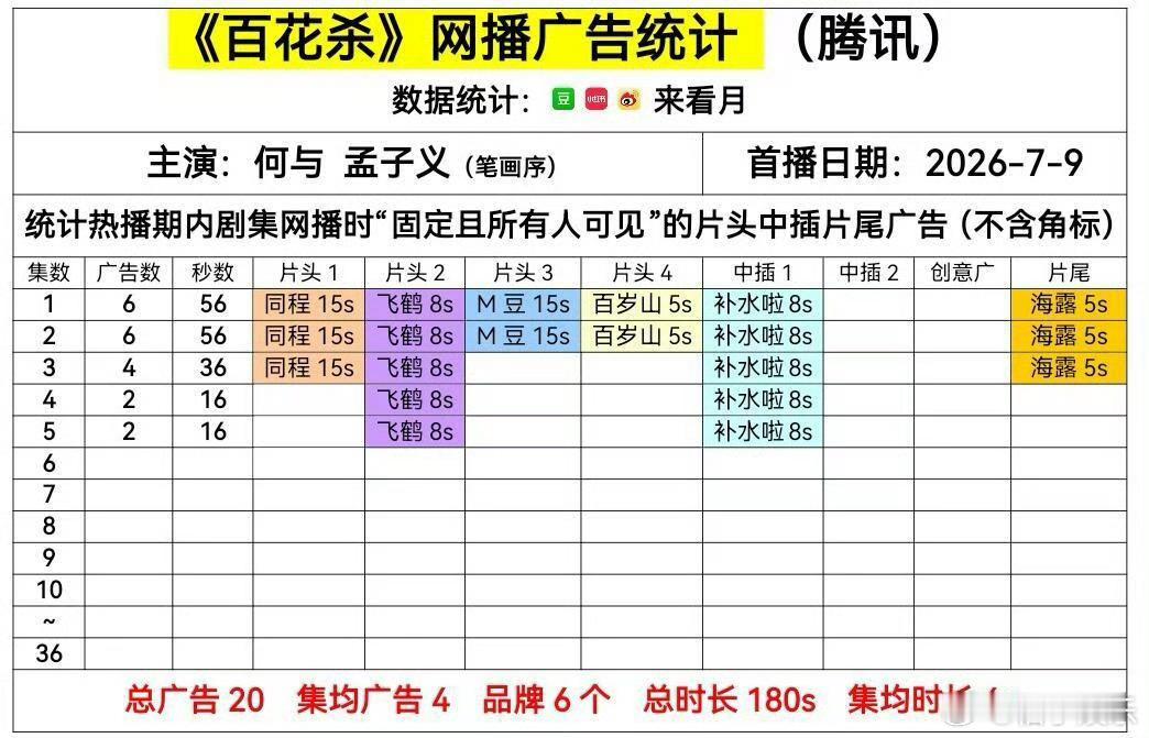 孟子义《百花杀》首播成绩，开播即六广，沈汐和个人角色热度破亿，站内热度也在持续上