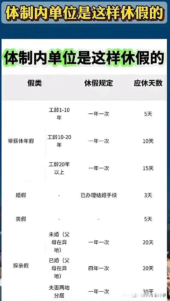 体制内单位居然是这样休假的？
体制内的工作除了工资稳定，旱涝保收，
其稳定的福利