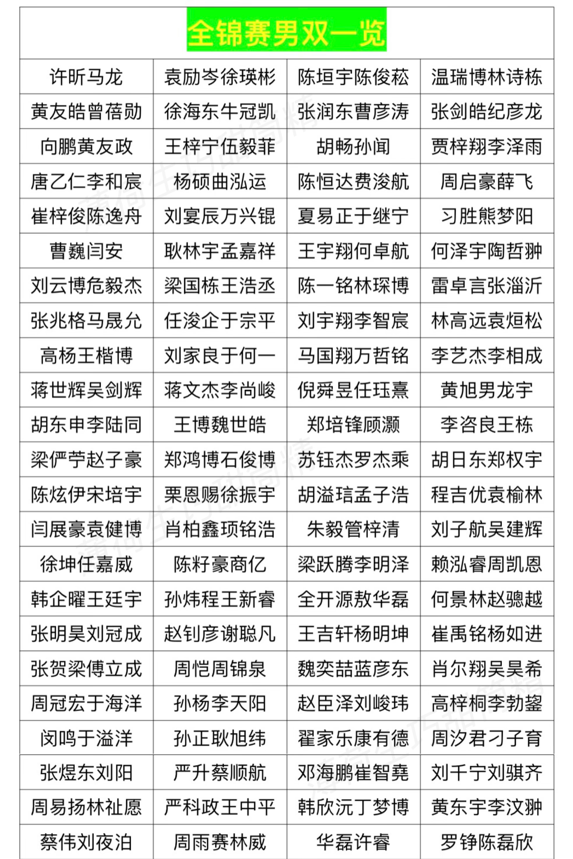 全锦赛男双好多人啊.jpg 
