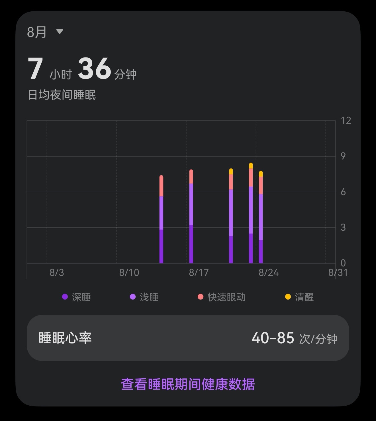 不工作的时候，34岁，我这睡眠时间还可以吗 