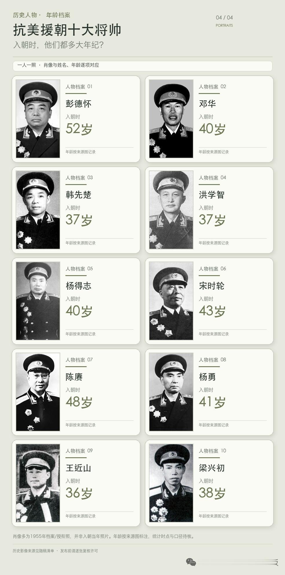 抗美援朝十大将帅