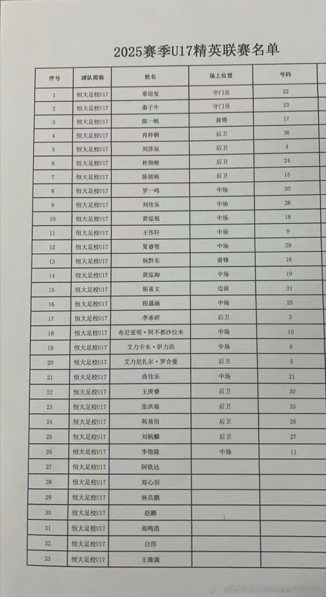 10周年纪念赛肇庆站看看足校都有谁参加亚冠十周年纪念赛广州队恒大青训