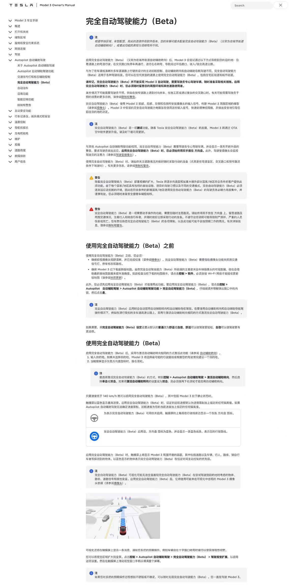 花了6.4万选装的特斯拉车主，你们的车卖了吗？前有L3/L4试点的政策落地，这边