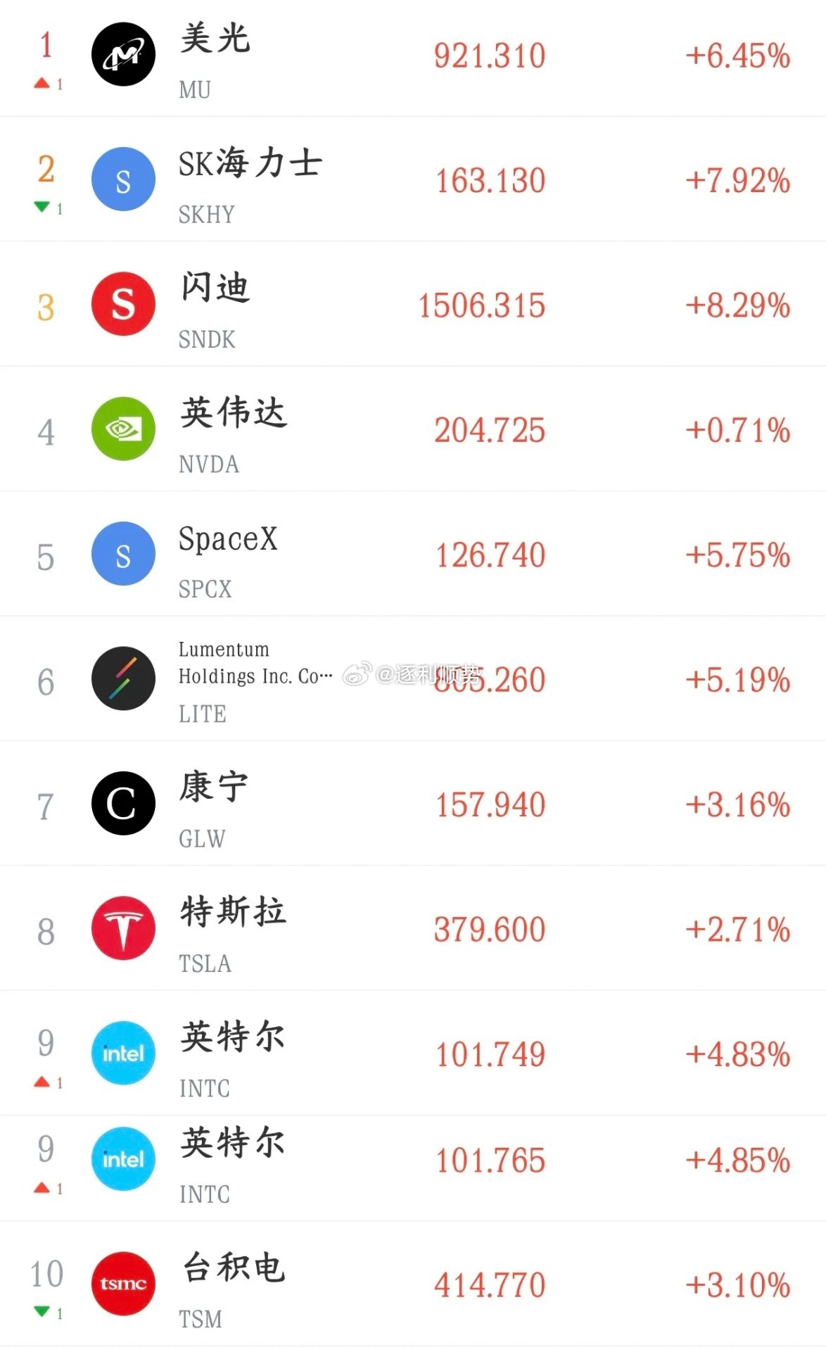 美股晚上又来助攻，明天A顾继续反弹有戏今天A股V型反转，从大跌1%到大涨将近2%