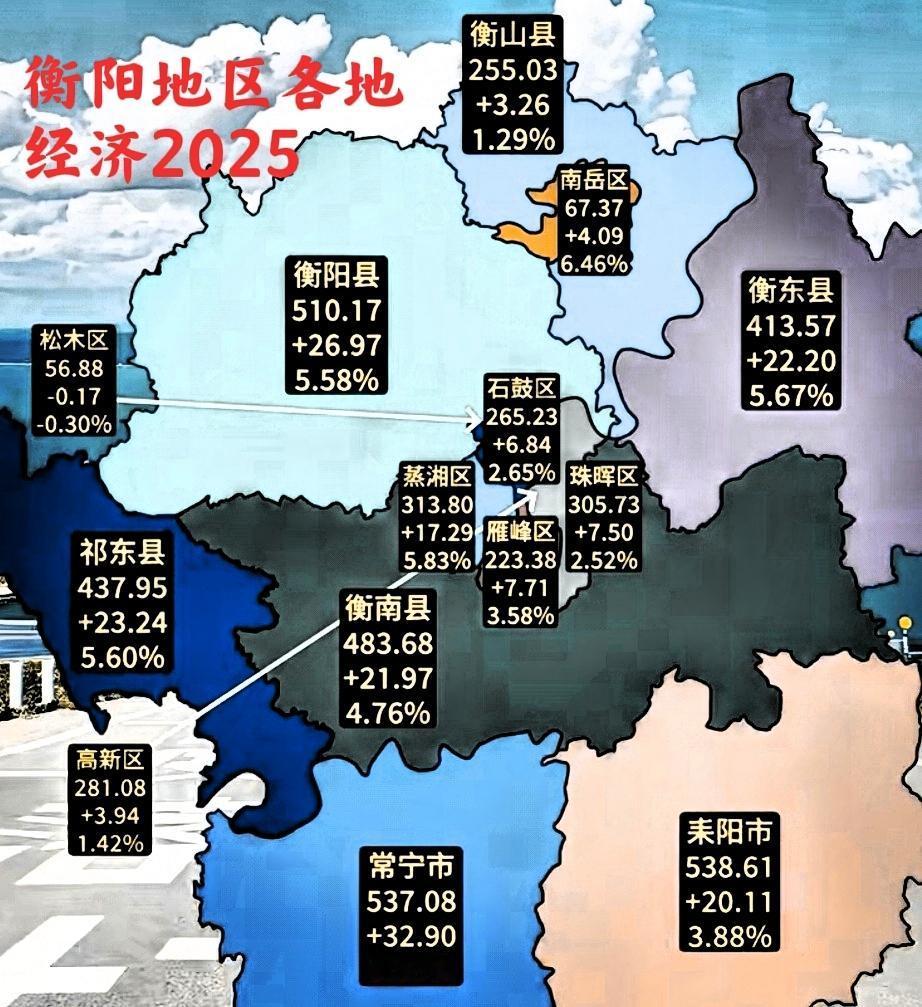 说实话，衡阳常宁与衡阳其它地区基本上都差不多，人口也就是几十万左右，但它的经济除