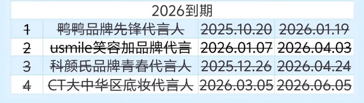 不懂就问，内娱3.0顶流的代言咋都是3个月短代？