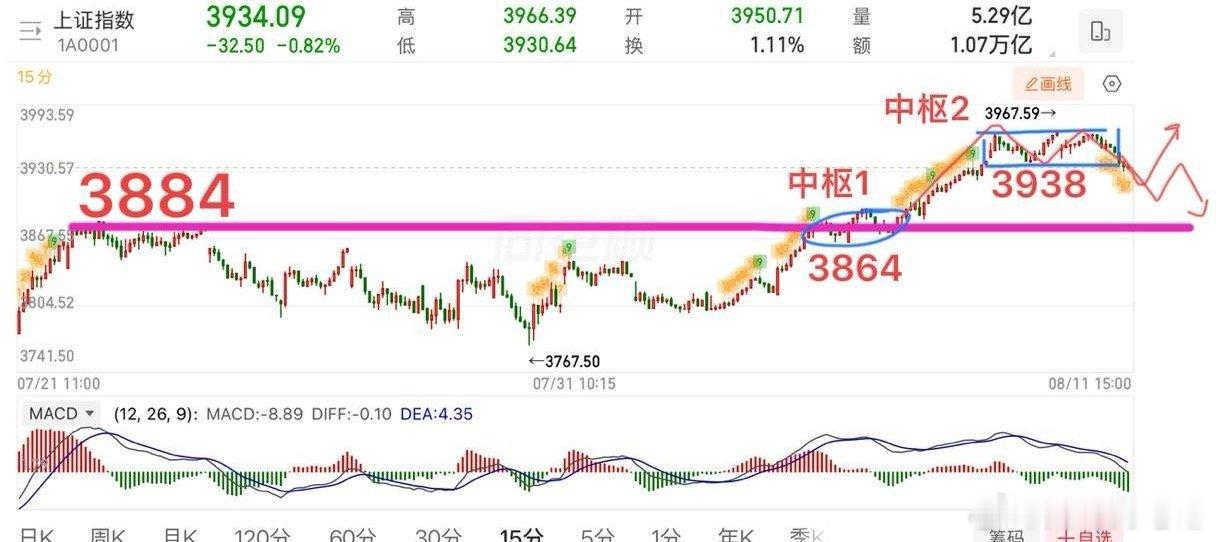 2026.8.12周三盘前策略：（有变动盘中会提示）  上海：实施“百千万”智算