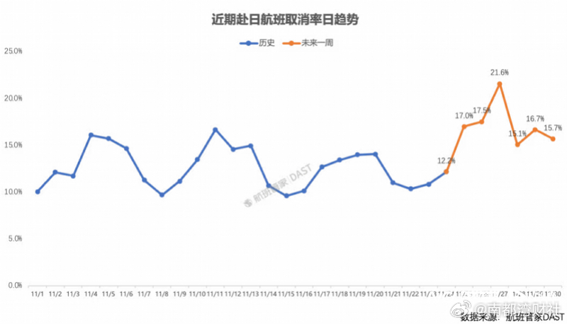 【12条中日航线取消全部航班，东航、国航赴日航线份额靠前】 中日航线正迎来大规模