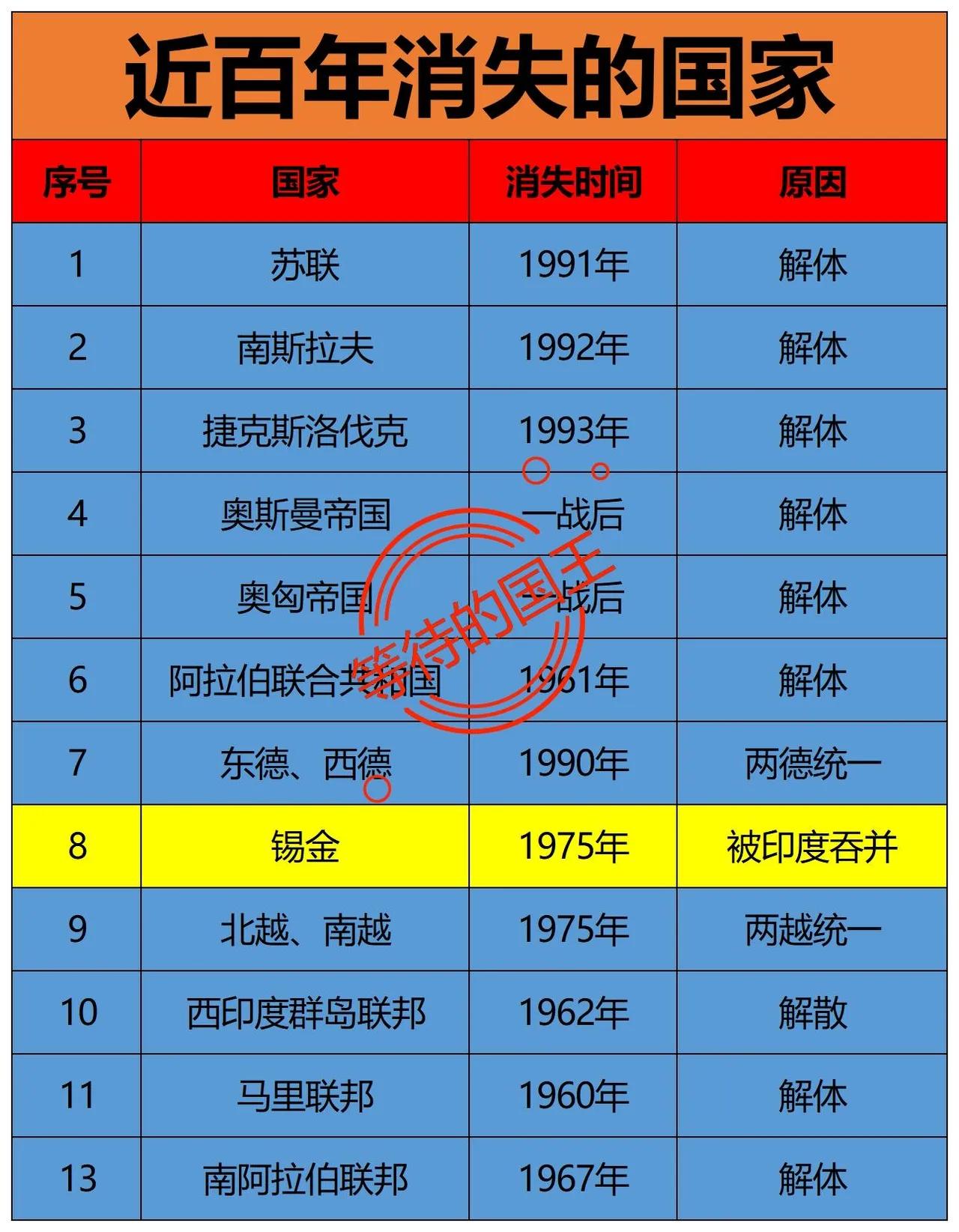 近百年来消失的国家，日本有没有可能成为下一个？

近百年来消失的国家中，奥匈帝国