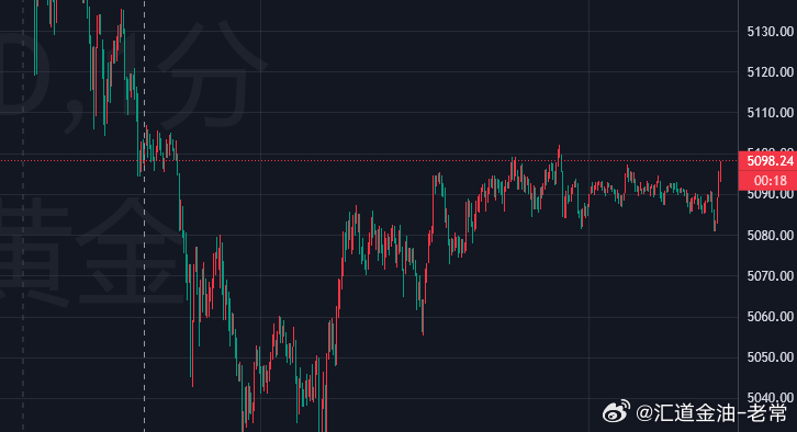 黄金参考现价5098空一波，目标5050原油黄金金价