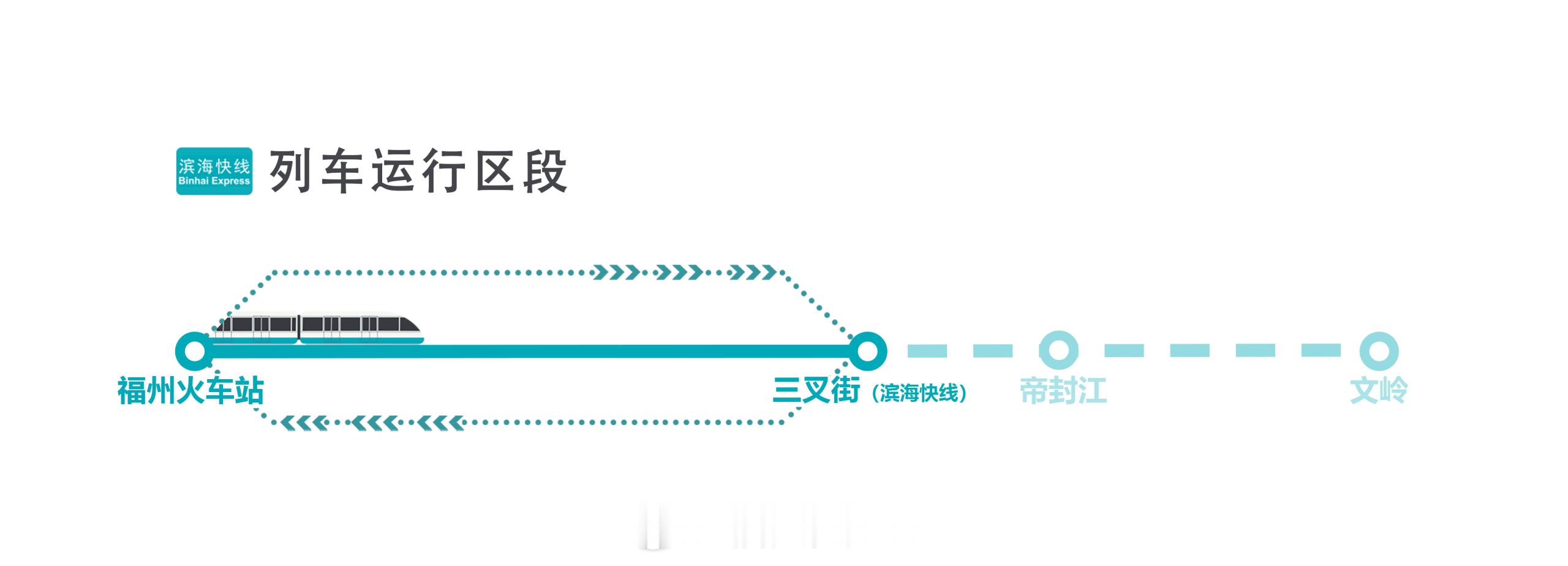 福州地铁资讯  【台风“巴威”来袭，“长乐地铁1号线”限时返场，滨海快线开通近一