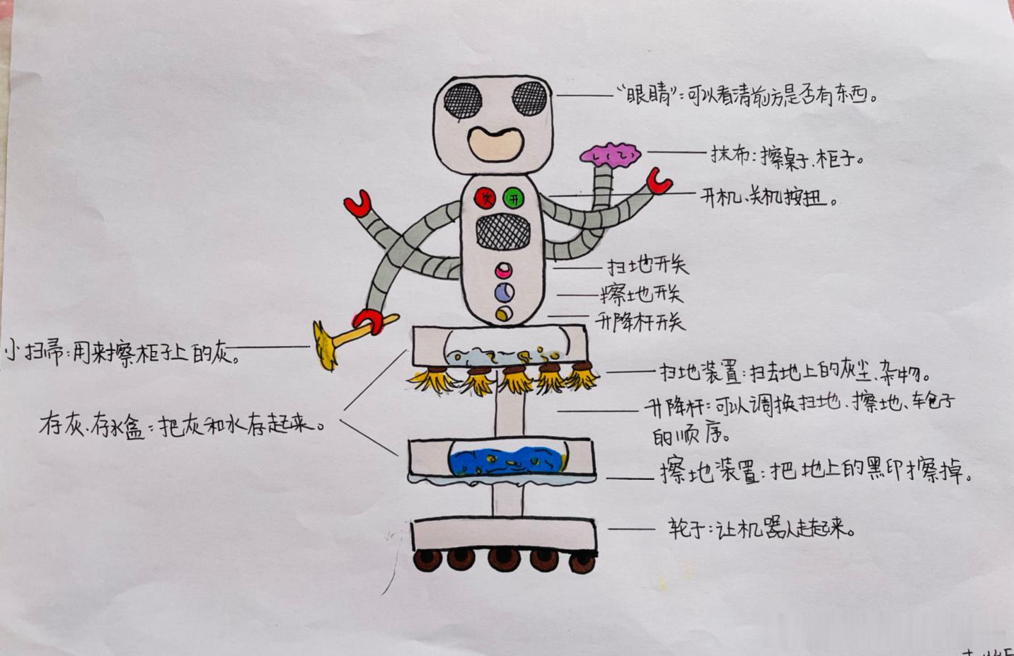 辰辰画的机器人🤖️，我认为很有设计感啦[good][good][good]#营