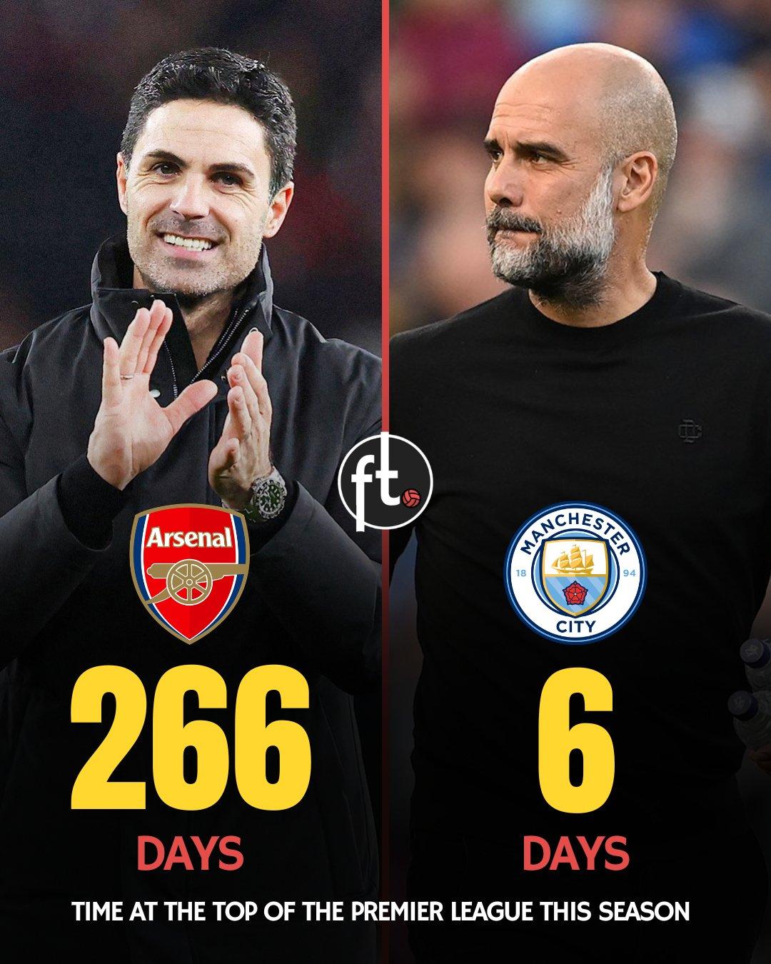 什么叫关键时刻掉链子，阿尔特塔再一次给你完美展示。简直就是奇耻大辱！就算你停留榜