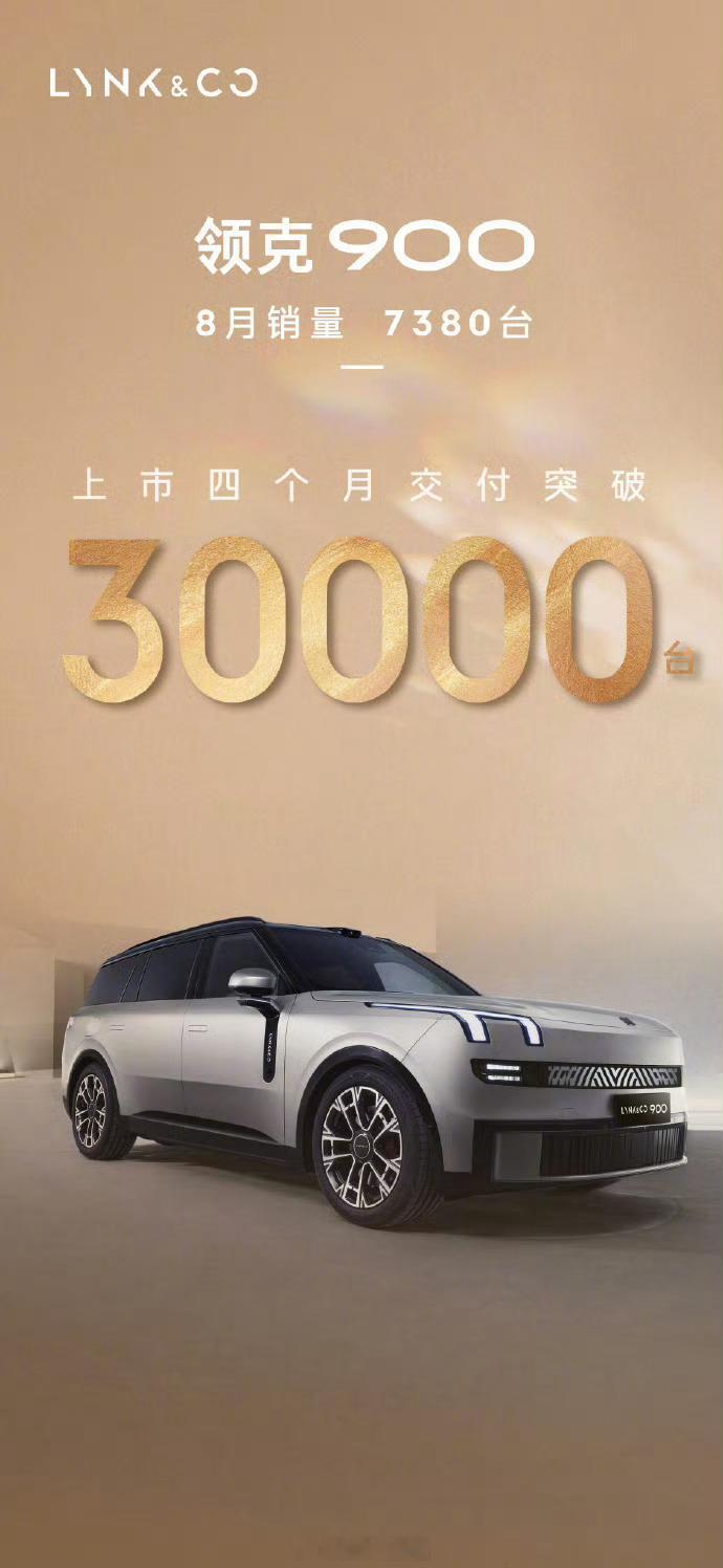 领克 900 车型 8 月销量为 7380 台，上市 4 个月累计交付量突破 3