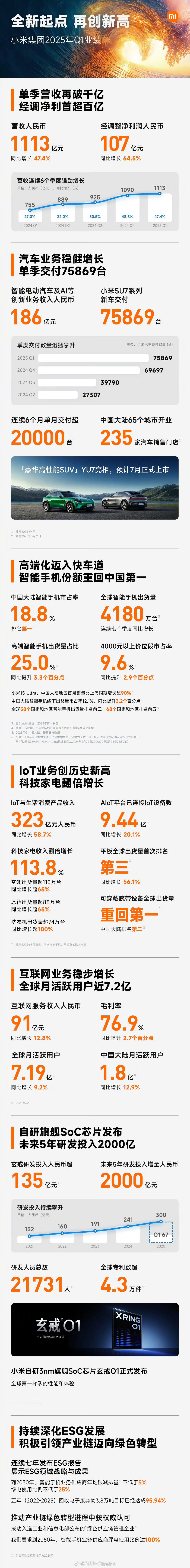 小米现在的现金流储备是2168亿元人民币，可应对风险能力极强，经营状况非常健康。