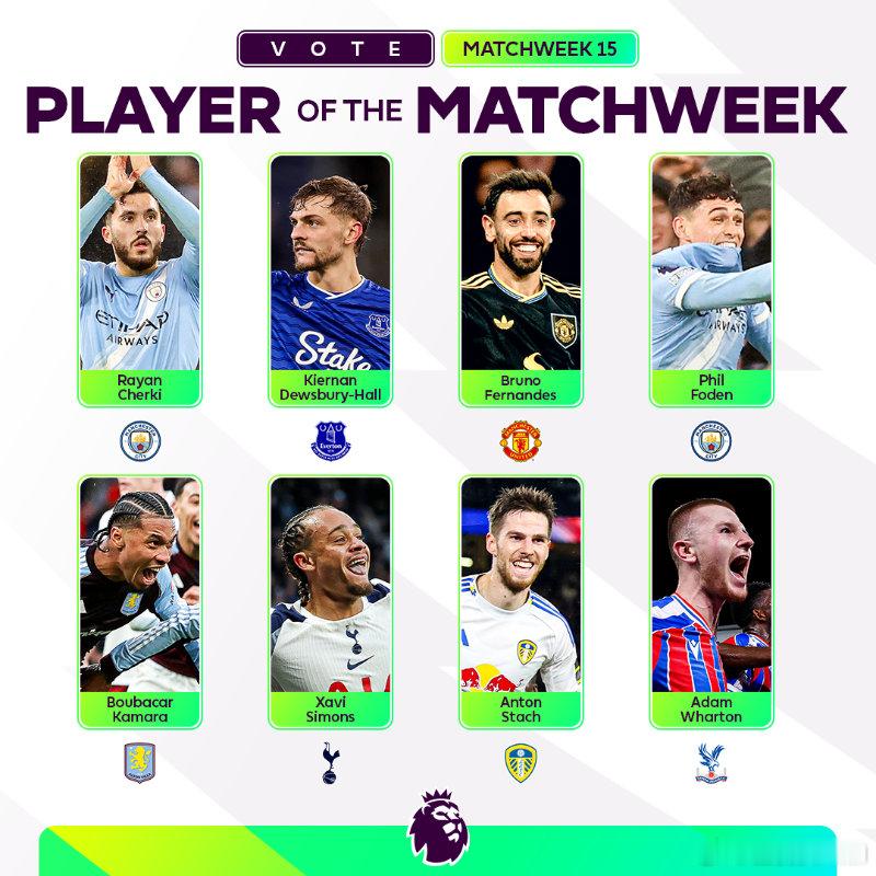 B费本轮2球1助率领曼联客场大胜狼队，凭此优异表现，也入选了本轮英超最佳球员候选