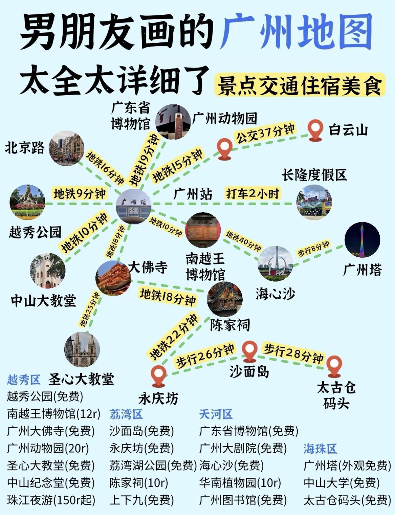 男朋友画的广州旅游地图～想去广州的存下来吧，很难找全的[灵光一闪]