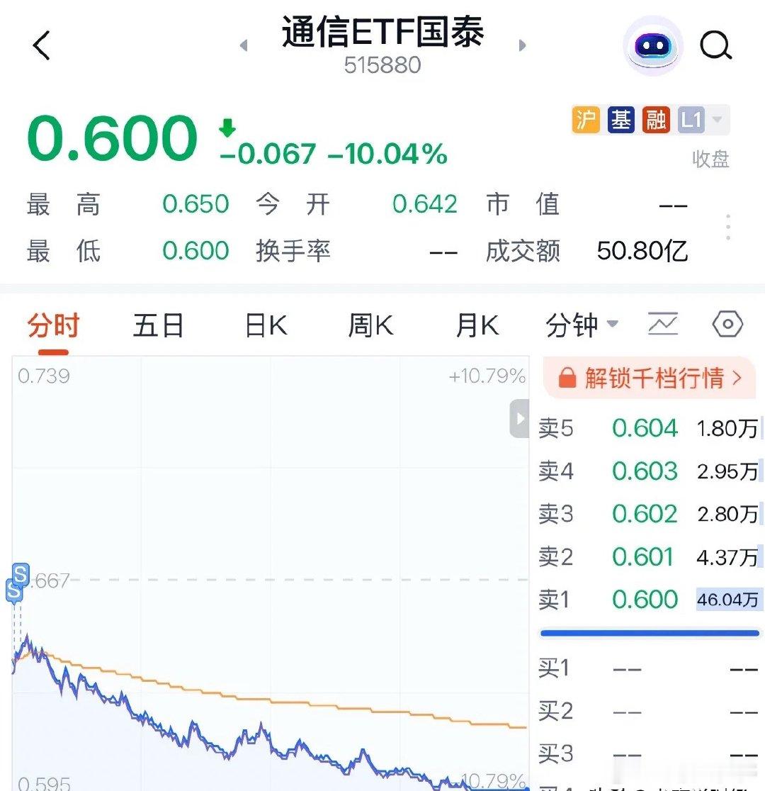 创业板指数和CPO这一轮暴跌会跌到哪里？今天我给大家透个底：作为最近三年一直坚定