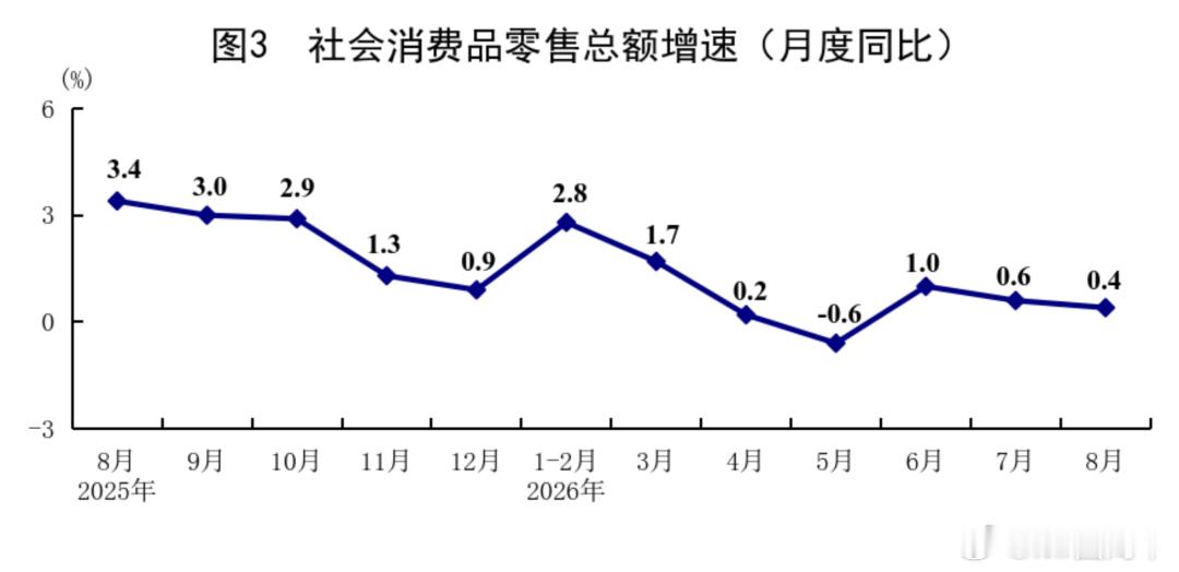 国家统计局公布8月份国民经济数据 ​​​