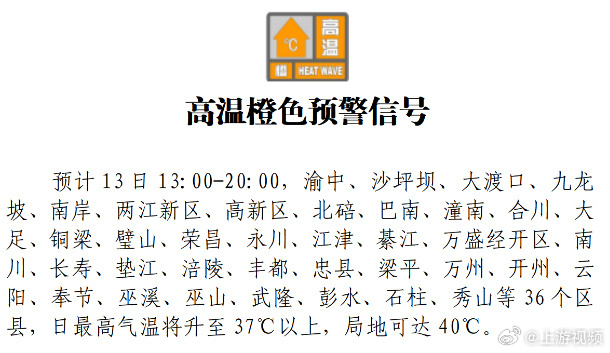 【高温橙色预警！#重庆36个区县日最高气温超37℃#，局地达40℃】#重庆日最高