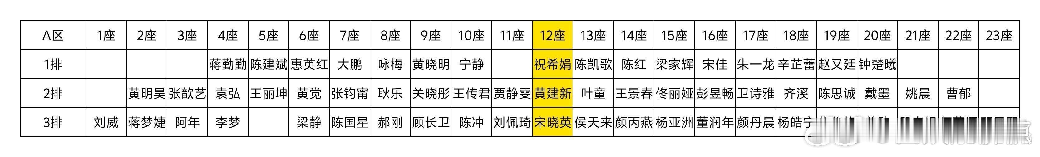 金鸡奖颁奖典礼红毯直播，黄晓明，宁静，易烊千玺，祝希娟坐一起