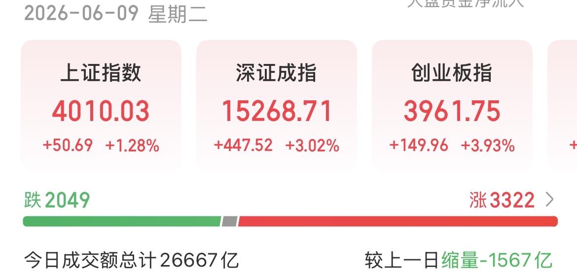 （6月9日下午）
大科技王者归来，蹲下来就是为了跳的更高？

今天是不是成功验证