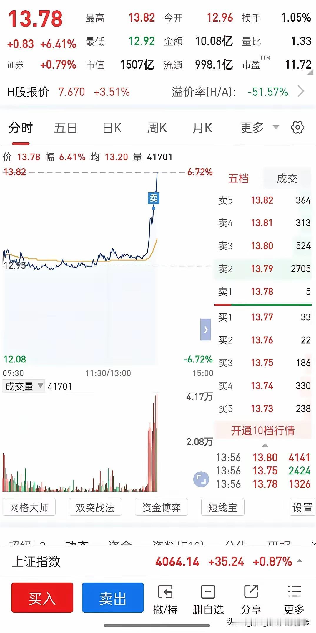 扛得住十个月深跌，却拿不住一波反弹，无数股民都败给了心态
 
一位老股民写下了自