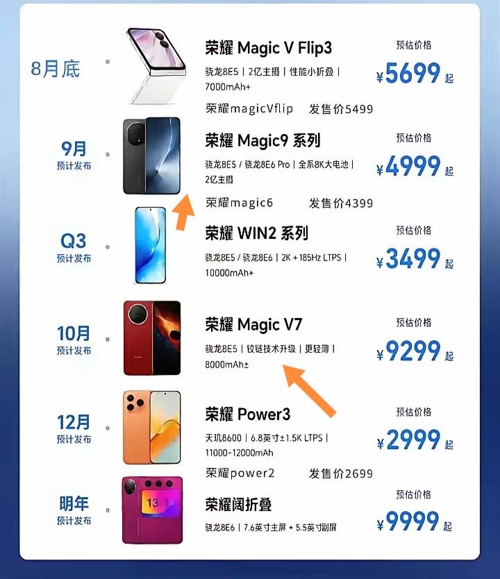 荣耀下半年要搞大事情，荣耀Magic9系列旗舰机登场，感觉手机圈又要“卷”起来了