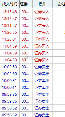 上午高抛，下午日内分时背离。买买买！别问问就是科技！老登都这样涨了！小号早就在7
