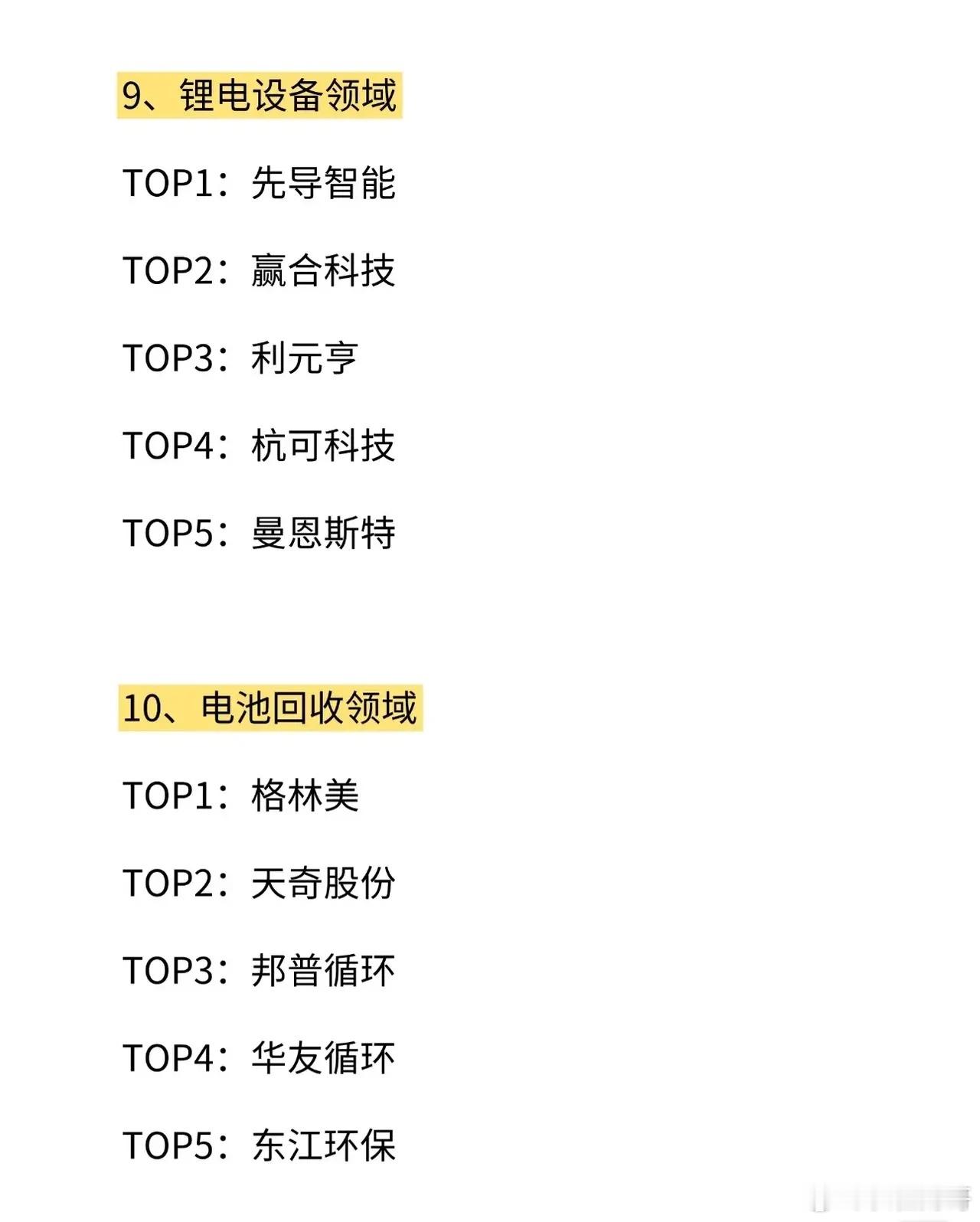 以下是锂电池产业链10大细分领域及各领域排名前五的龙头企业梳理：1、锂矿领域TO
