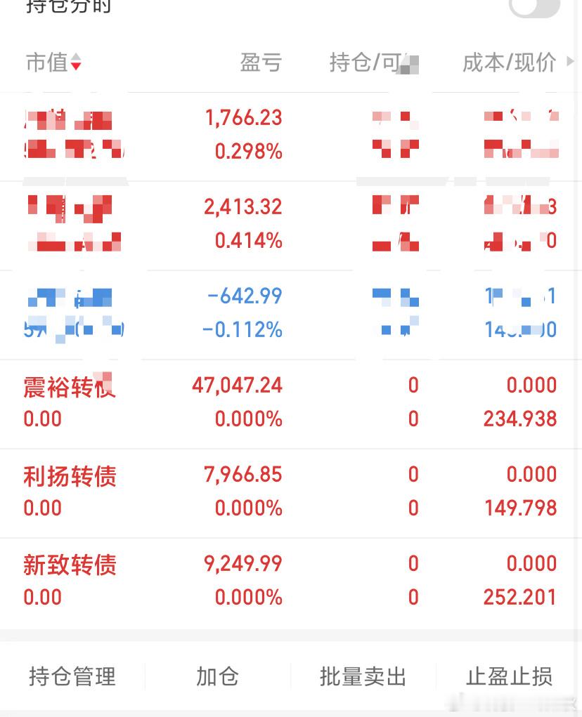 下班，尾盘一通猛干，仓位打了6成[酷] 