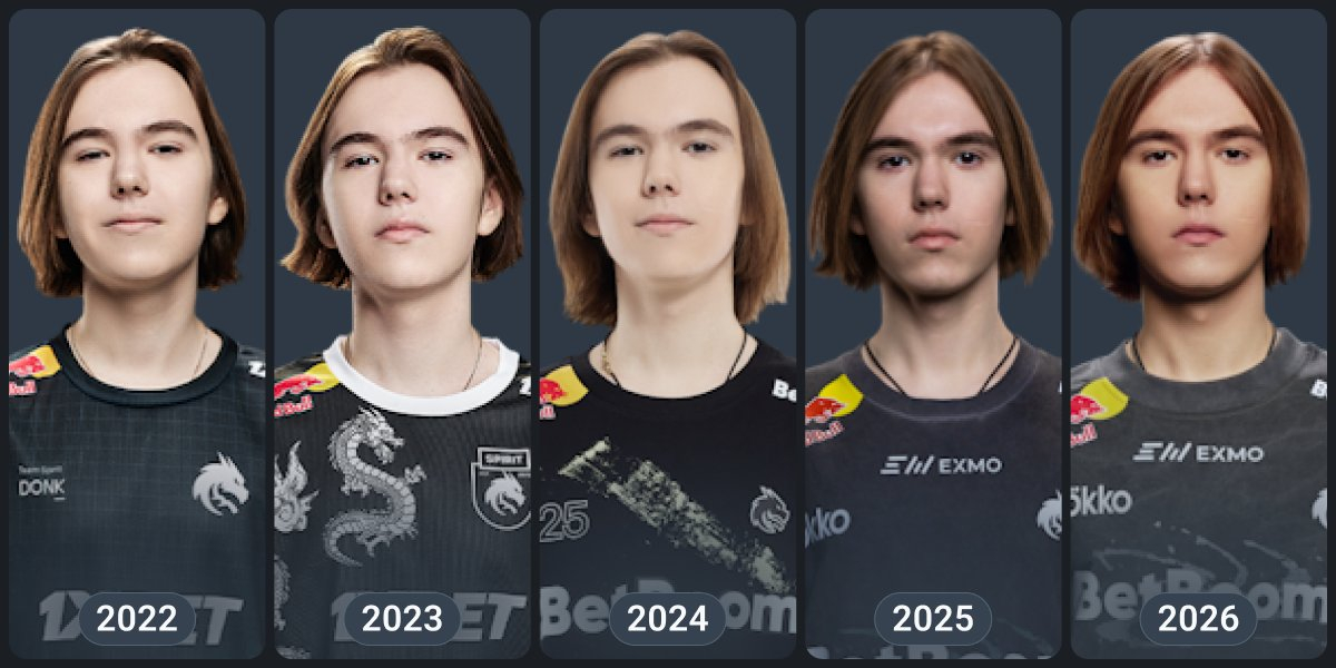 CSGO 讲到CSGO到CS2的一人一城，大家会想到谁？当然近年最知名的就是天才