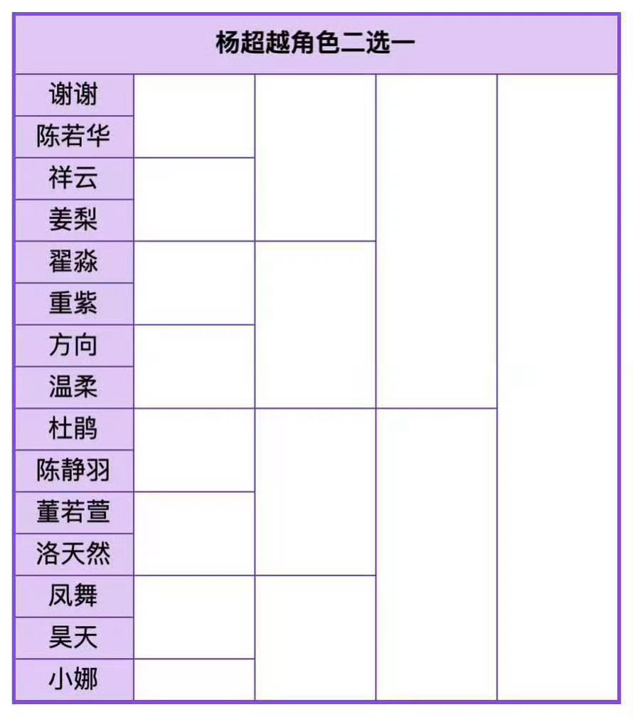 杨超越  成年人不做选择！我都要！！！
