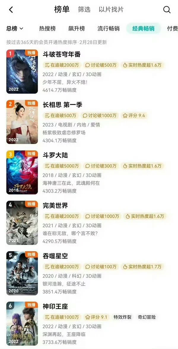 长相思的含金量还在上升杨紫