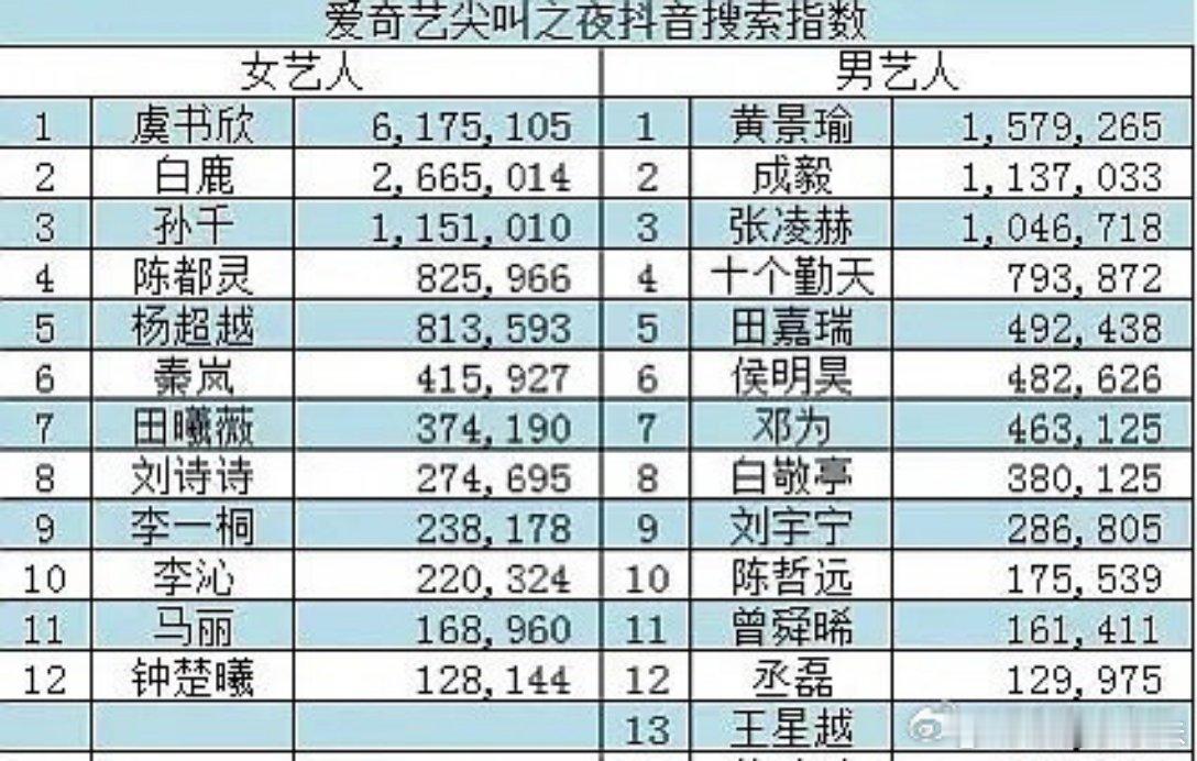蒋敦豪手机壁纸是十个勤天 爱奇艺尖叫之夜搜索指数！咱家的数据🐮哇 