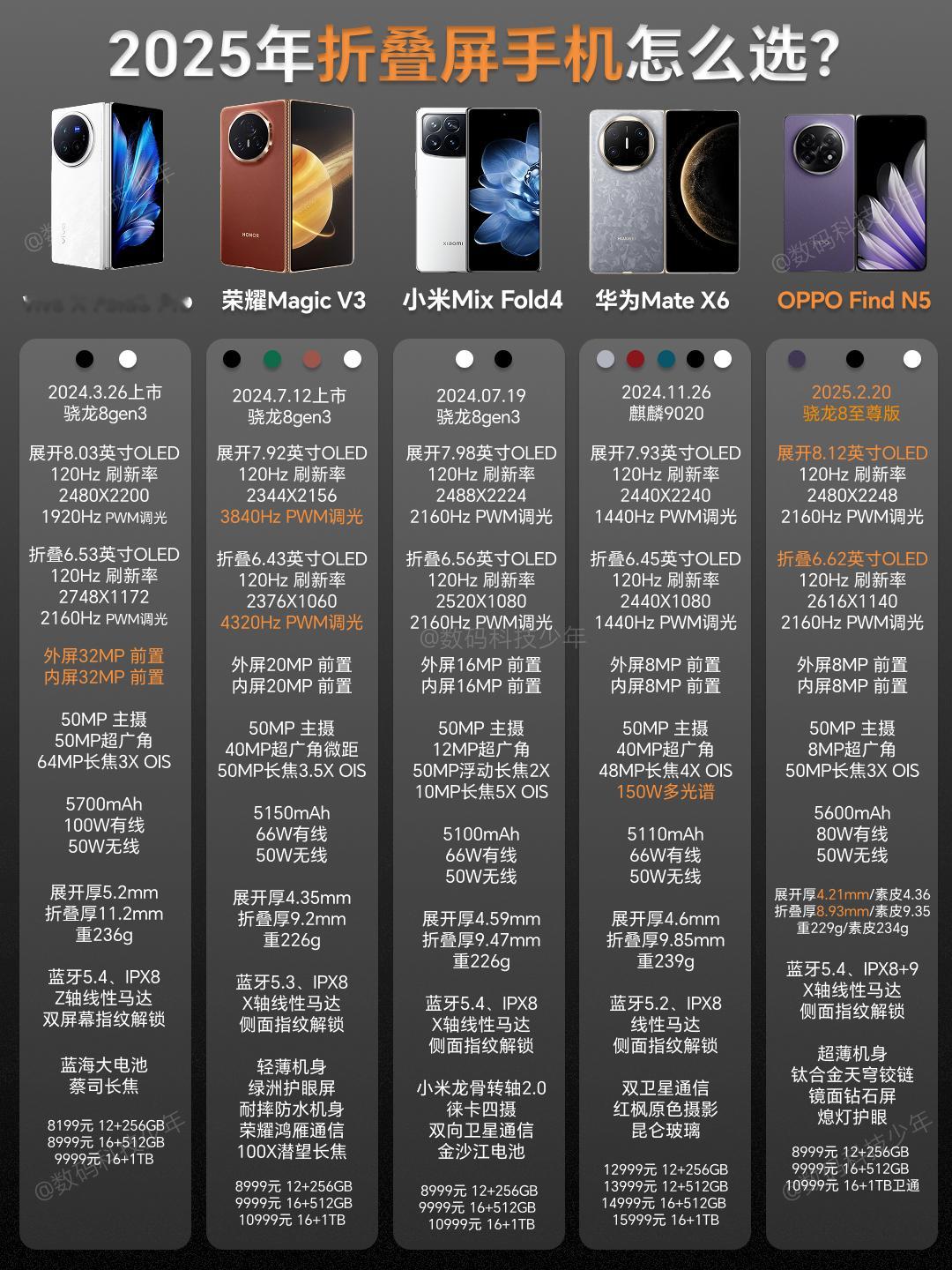 2025 年 2 月折叠屏手机推荐🔥🔥🔥2 月 20 日 刚发布了OPPO