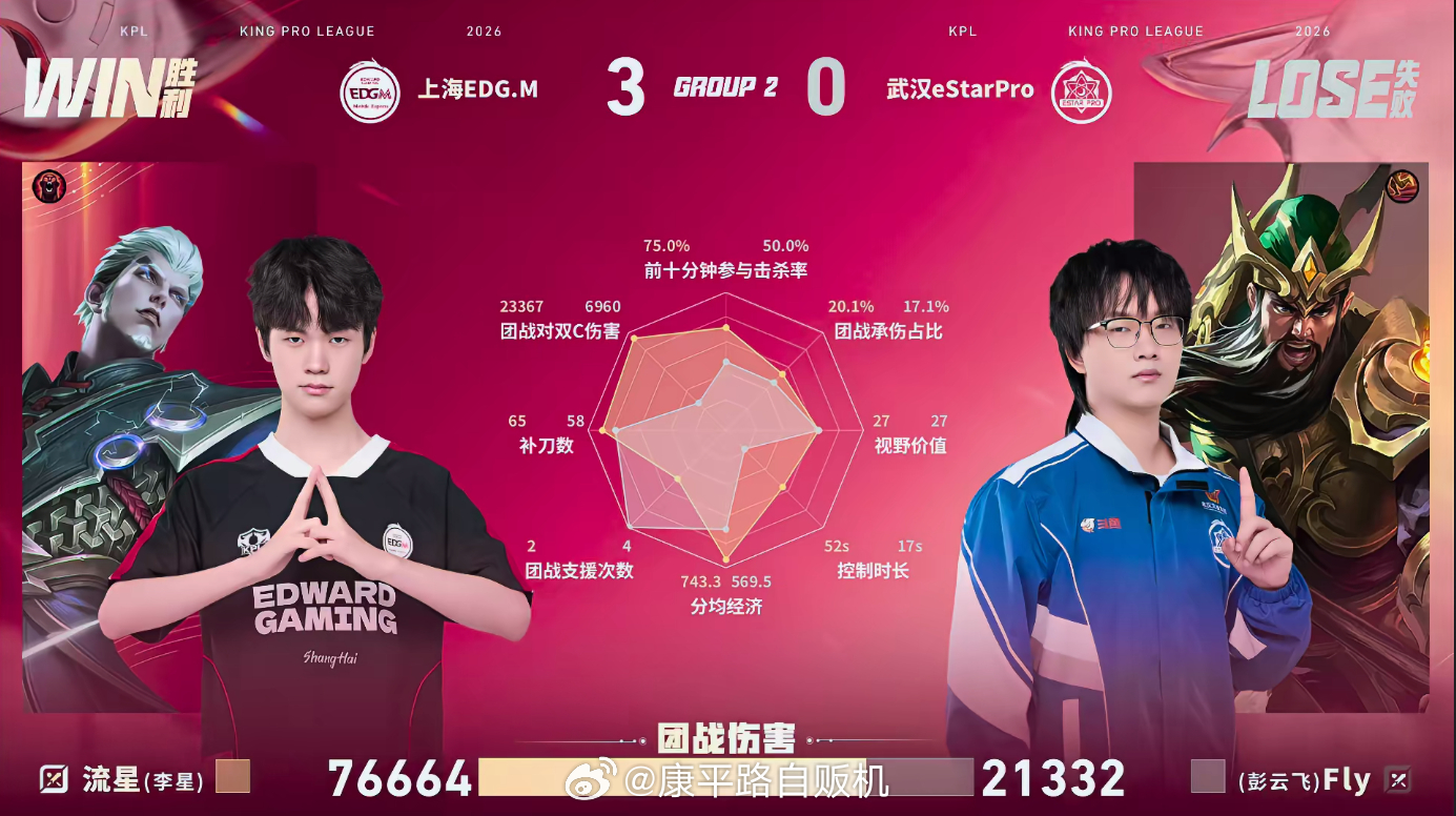 EDGM二连胜锁定A组EDGM战胜eStar下路先手斩获一血掌握主动权野区团战风
