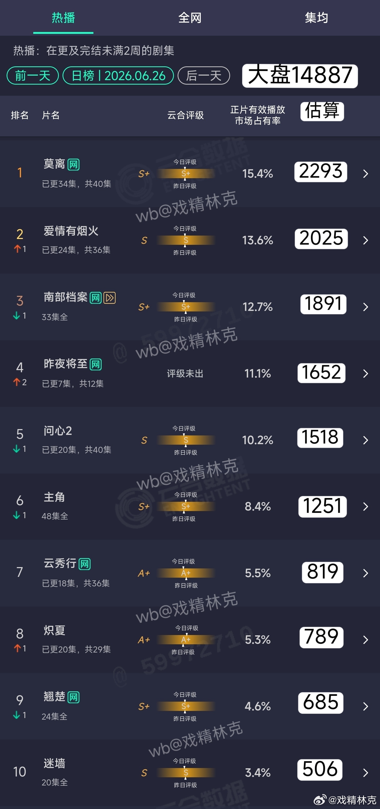 6.26云合估算 