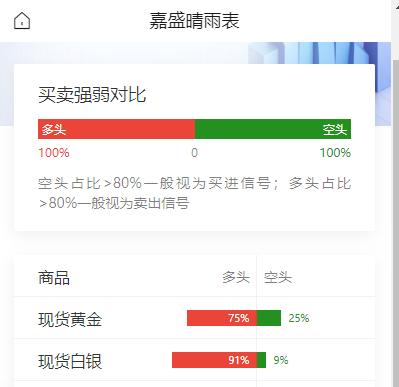 强劲非农报告抬升加息预期，
黄金多头情绪仍然坚挺。
美伊互袭升级局势，
原油周一