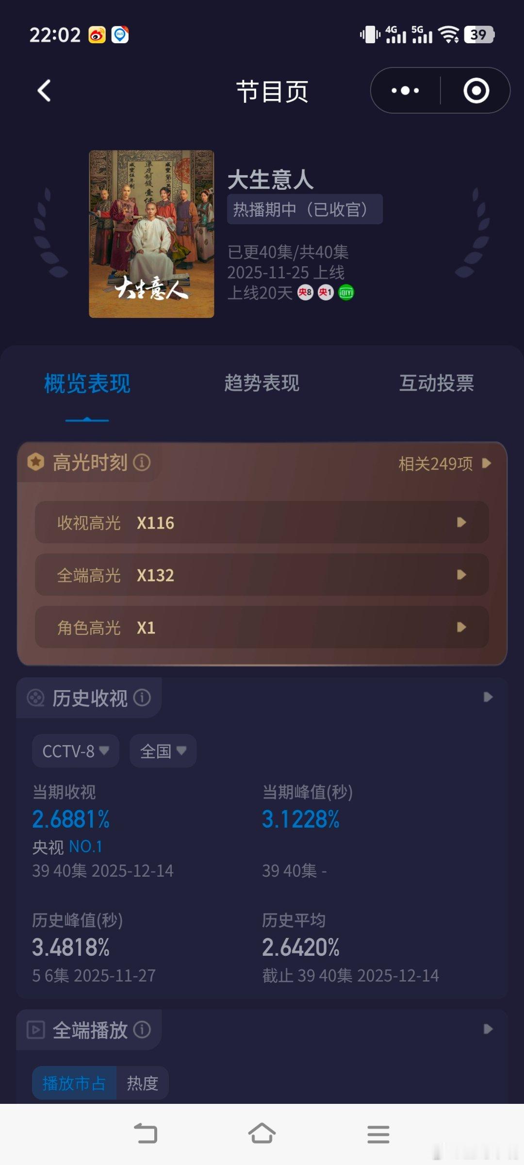 大生意人陈晓《大生意人》完美收官！酷云平均2.6420，cvb集均约2.286，