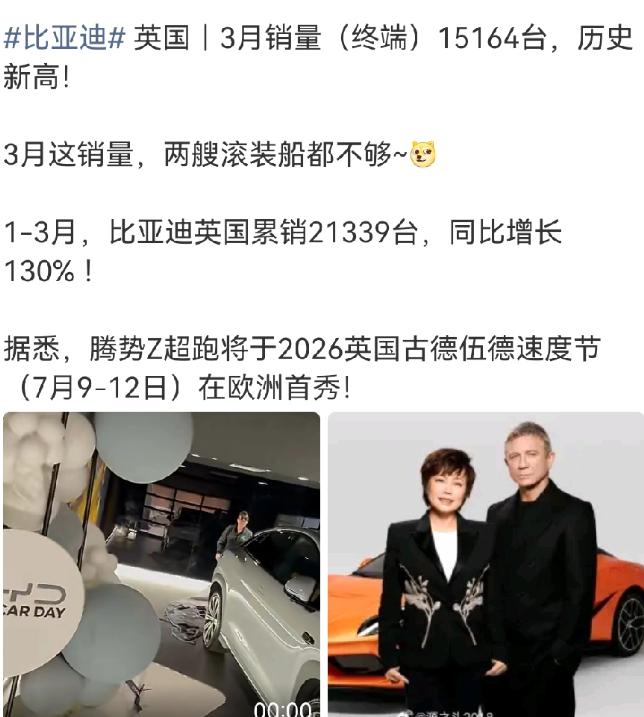 比亚迪在欧洲卖得火是不错！

但是光有比亚迪不够呀，其它新能源车企就不能迎头赶上