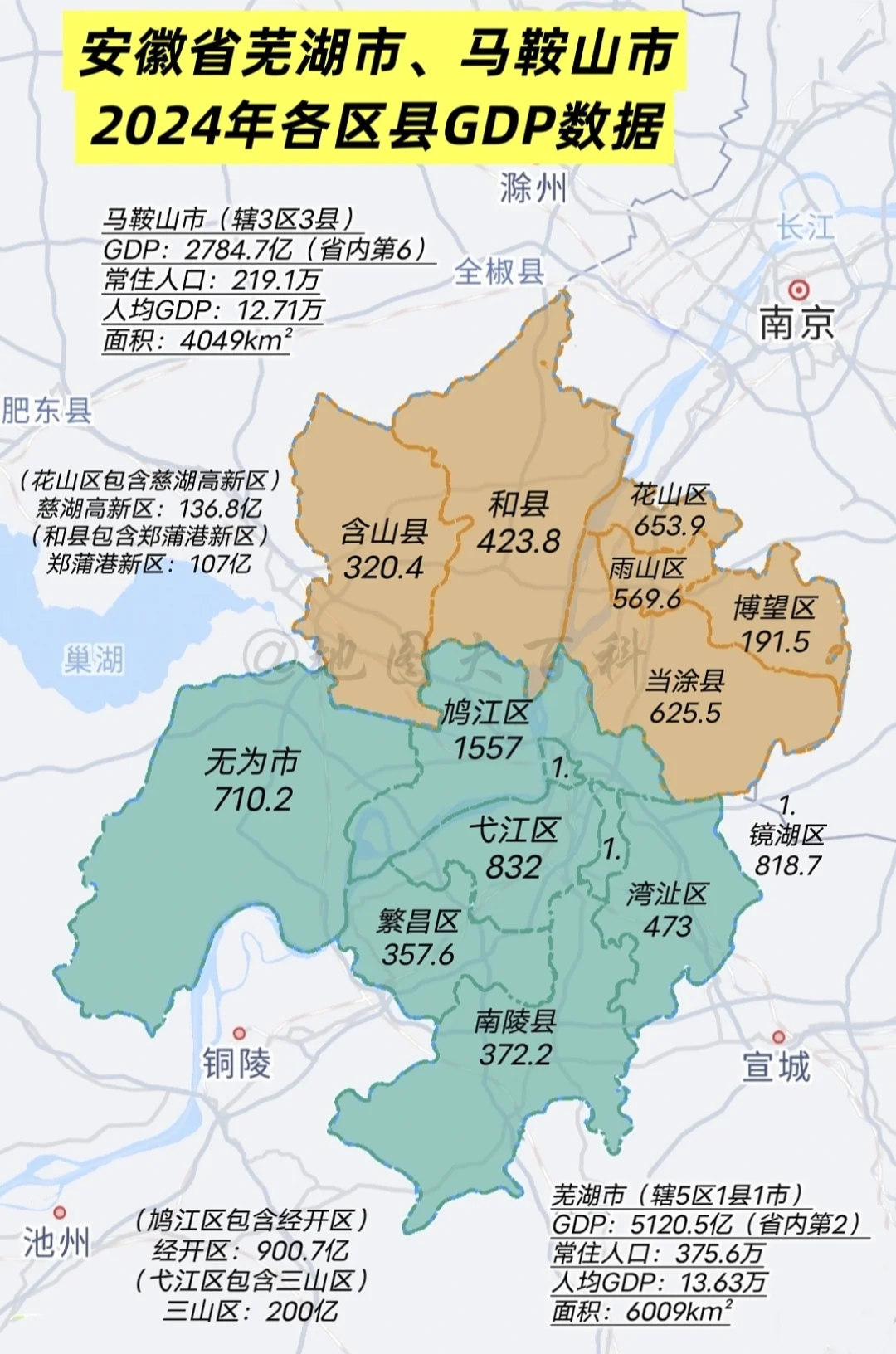 安徽省马鞍山和芜湖市2024年各区县GDP数据出炉，建议两市合并做大做...