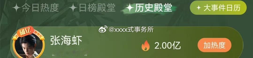 丁禹兮《南部档案》张海虾角色热度破2亿，从极速破亿到今天破2亿，角色有效出演 热