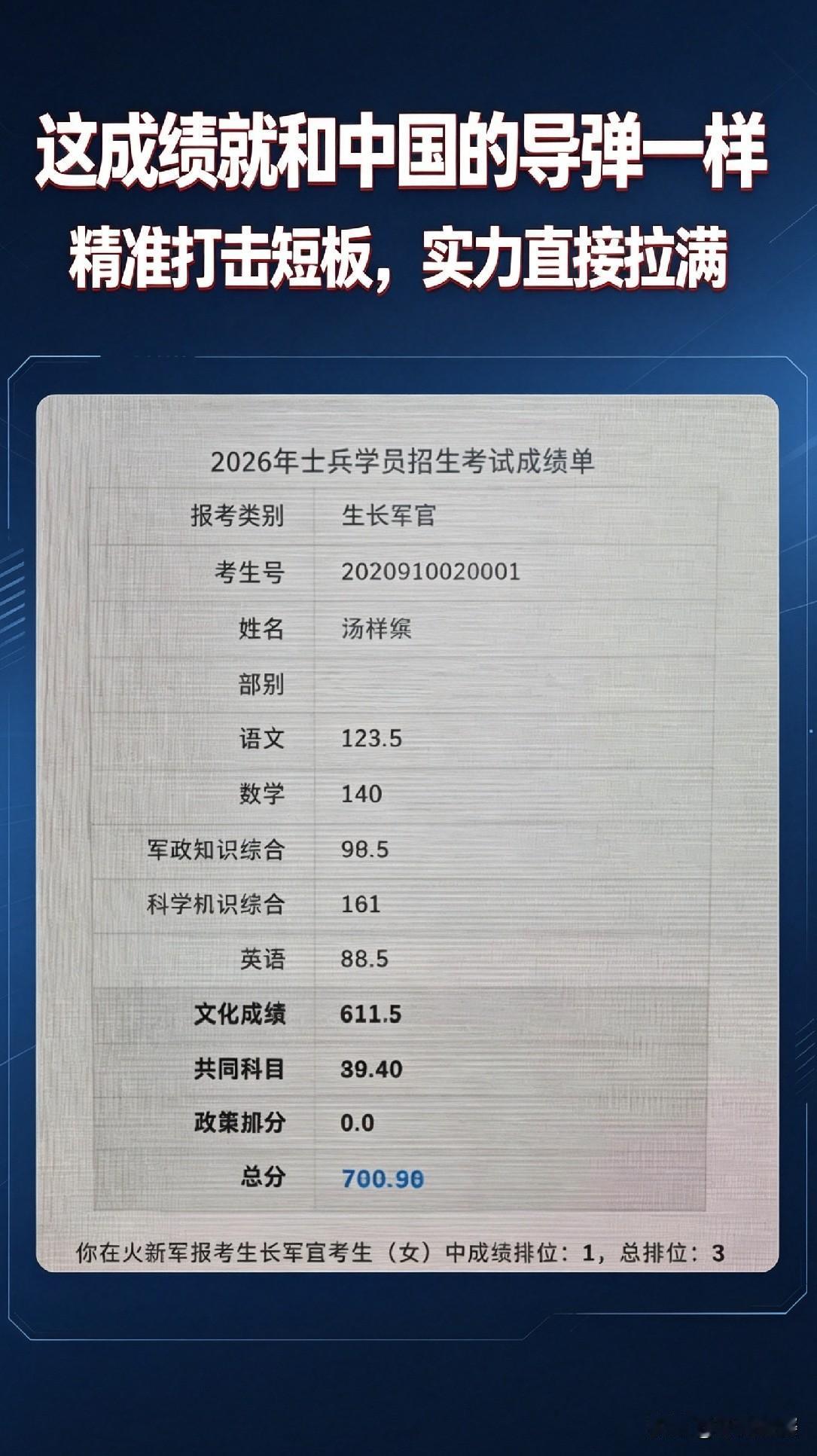 这成绩就和中国的导弹一样，精准又强悍
 
看完女兵汤祥缤这份考学成绩单，瞬间就懂